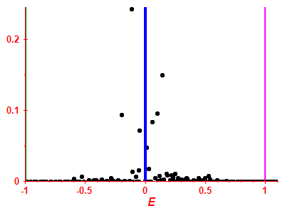 Strength function